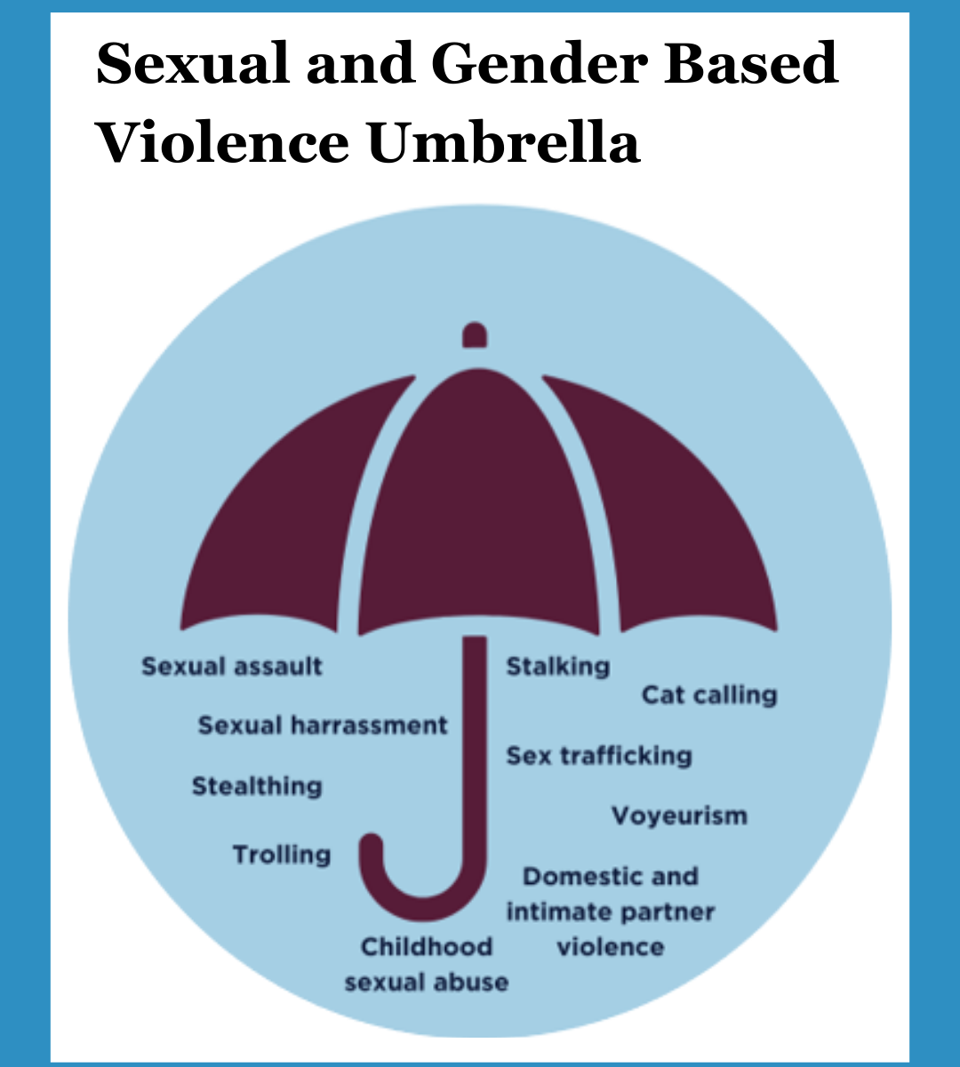 Sexual violence umbrella portraying different forms in which it occurs