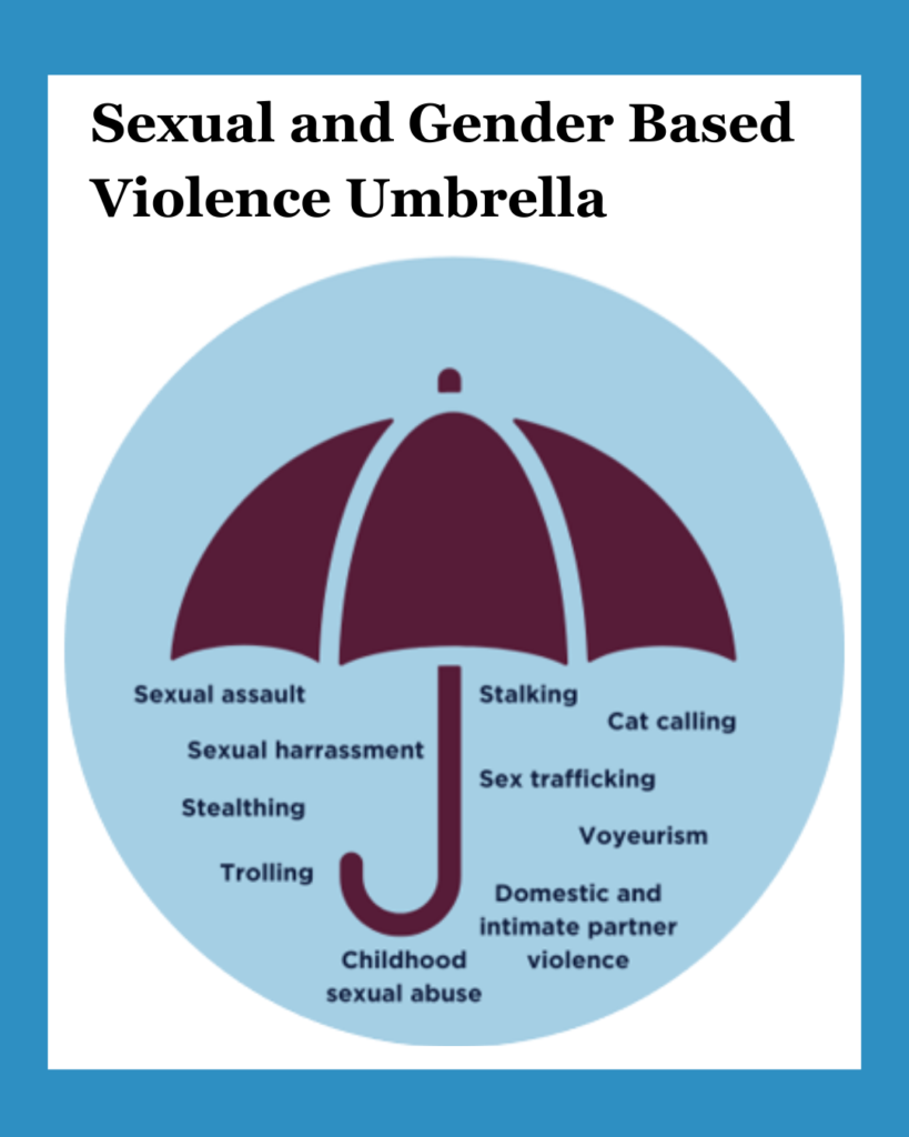 Sexual violence umbrella portraying different forms in which it occurs