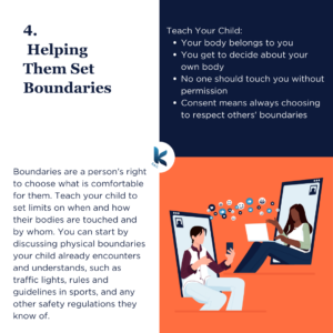 4. Helping Them Set Boundaries. Boundaries are a person's right to choose what is comfortable for them. Teach your child to set limits on when and how their bodies are touched and by whom. You can start by discussing physical boundaries your child already encounters and understands, such as traffic lights, rules and guidelines in sports, and any other safety regulations they know of. Teach Your Child: Your body belongs to you. You get to decide about your own body. No one should touch you without permission. Consent means always choosing to respect others' boundaries.